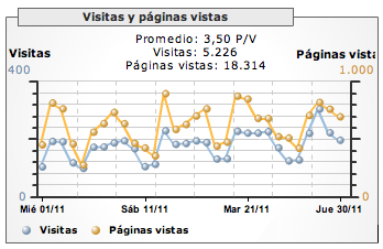 paxinas-vistas-novembro.gif