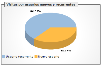 usuarios-novembro.gif