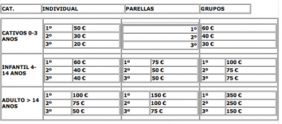 Premios