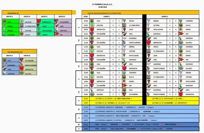 RESULTADOS BENJAMIN Y PREBENJAMIN 2