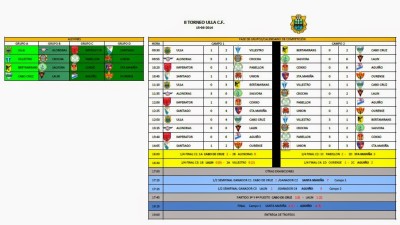 Resultados Alevines 2