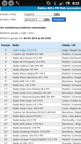 radiosbr estadistica españa