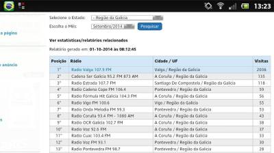 Estadisticas radios.br galicia set 2014