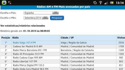 radios.br españa set 2014